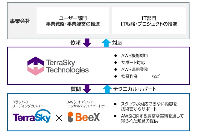 20231023_aws_02.png